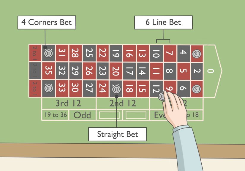Advanced Roulette Game: Test Your Luck