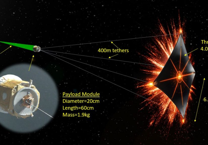 TFINER Is An Atompunk Solar Sail Lookalike
