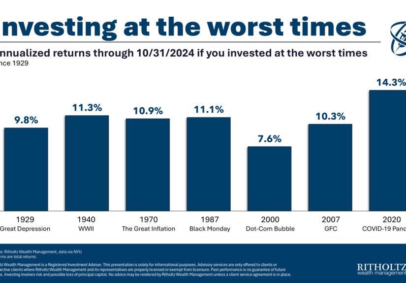 The Miracle of U.S. Equities - A Wealth of Common Sense