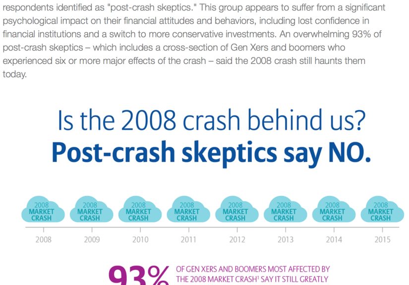The Lingering Effects of the Financial Crisis - A Wealth of Common Sense
