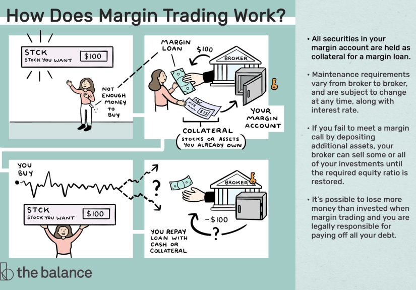 What Is Margin Trading? A Comprehensive Guide