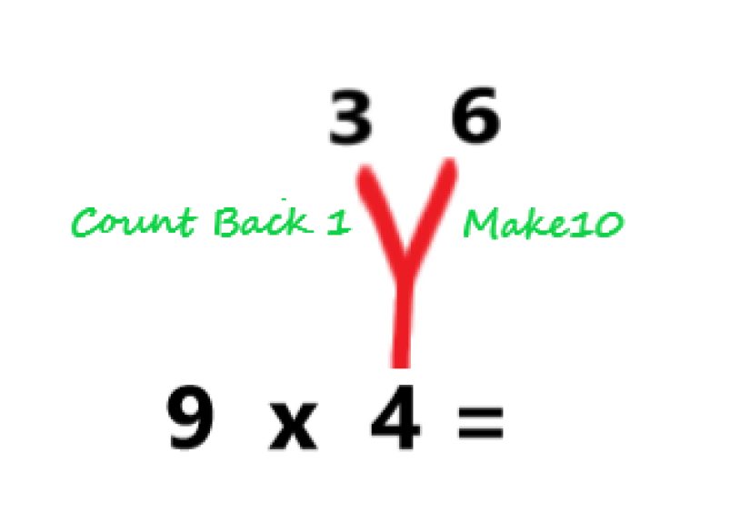 3 Ways to Learn the 9's on the Multiplication Table