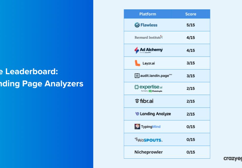 AI Landing Page Analyzers: Golden CRO Opportunity or a Waste of Time?