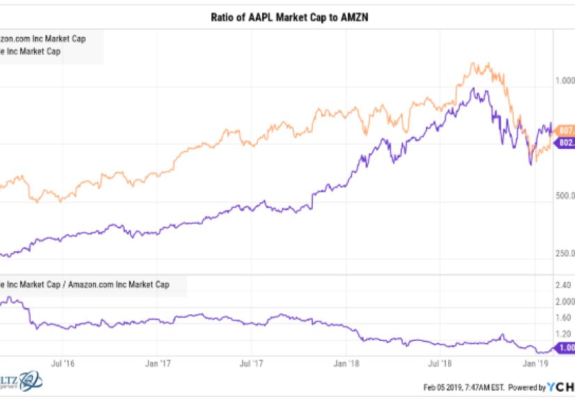 Animal Spirits Episode 67: Banning Buybacks