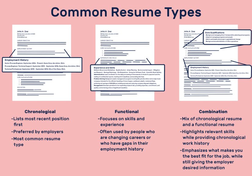 Different Types of Resumes (With Examples)