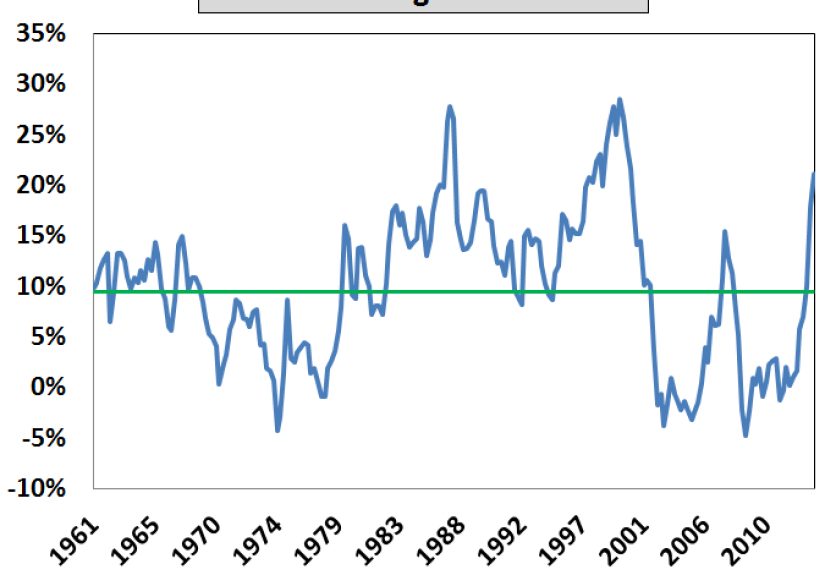 Expectations Management
