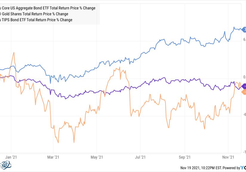 Two Things That Are Both True - A Wealth of Common Sense