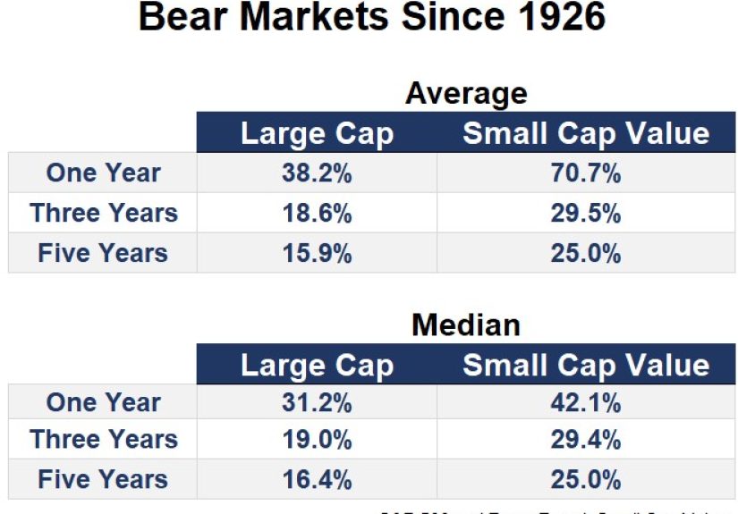 What Happened to Small Cap Value? - A Wealth of Common Sense