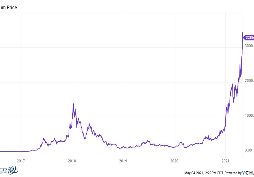When Does It Make Sense to Take Profits From Your Biggest Winners?