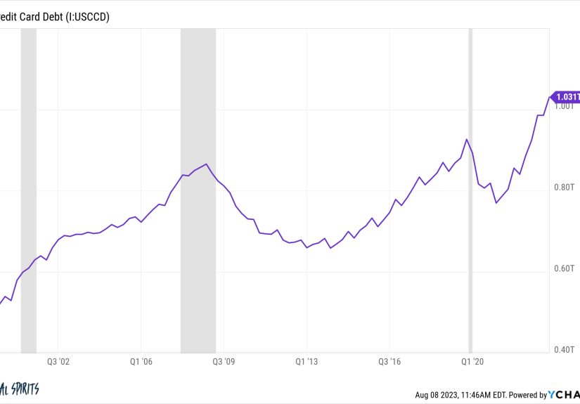 Why I'm Not Worried About $1 Trillion in Credit Card Debt