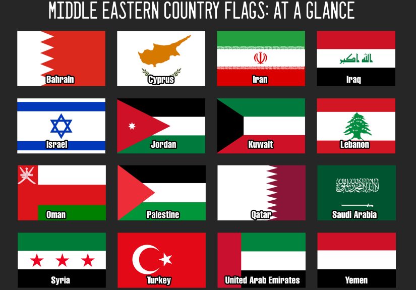 16 Middle Eastern Flags & Their Meanings (With Images)