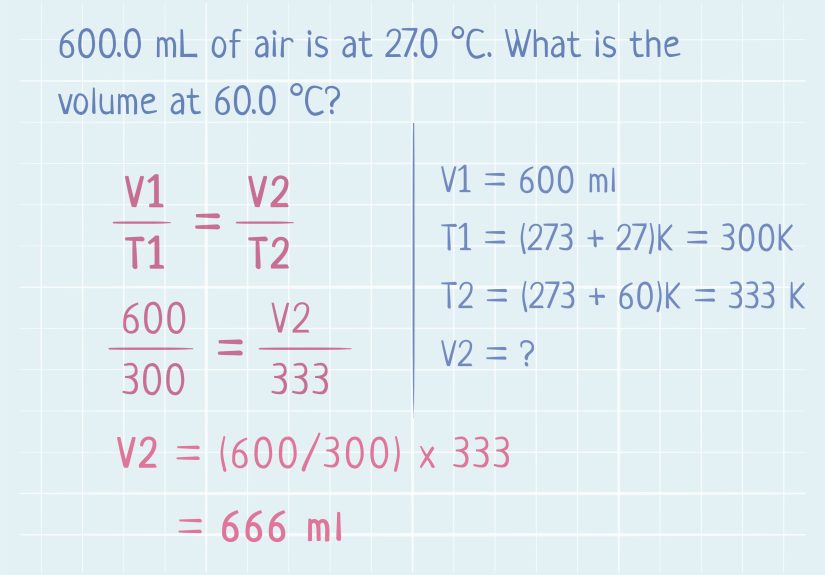 3 Ways to Demonstrate Charles's Law