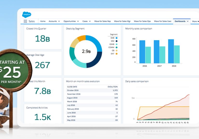 Best CRM Software Compared and Reviewed by Crazy Egg