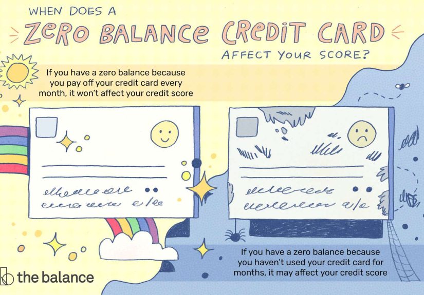 How Having a Zero Balance Affects Your Credit Score