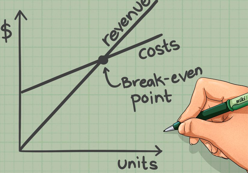 How to Calculate the Break Even Point and Plot It on a Graph