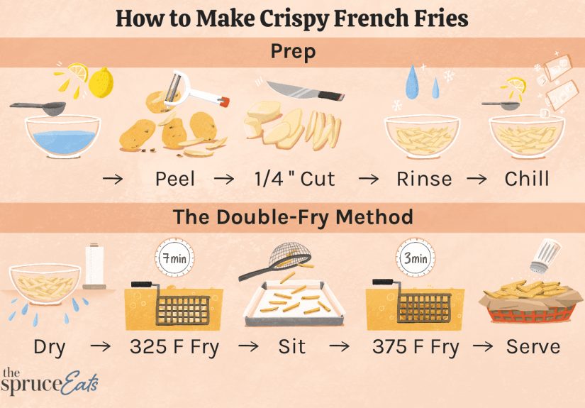How to Make Crispy French Fries: The Secret Revealed