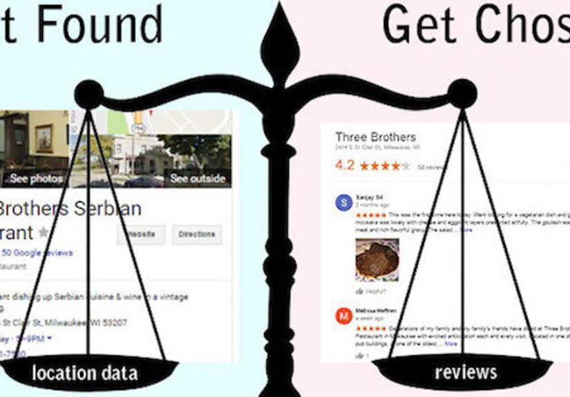 Location Data + Reviews: The 1–2 Punch of Local SEO (Updated for 2020) - Moz