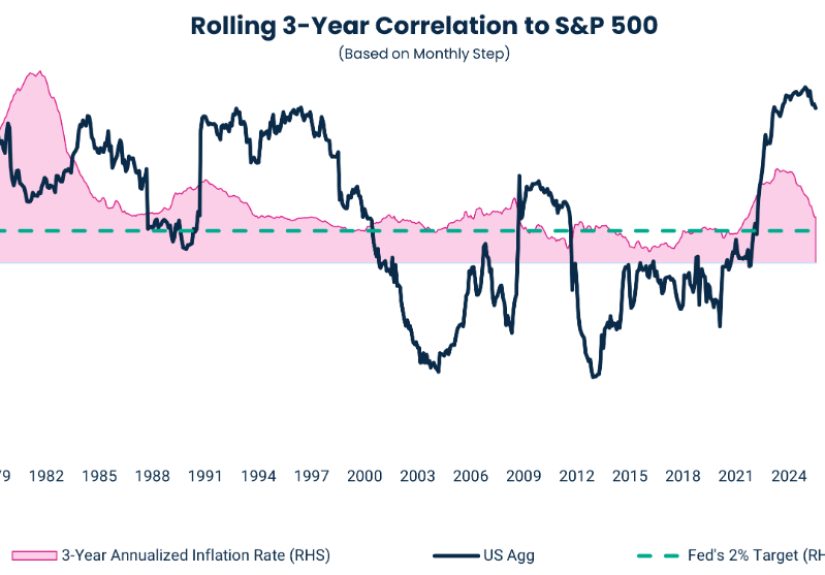Talk Your Book: How to Invest in Commodities