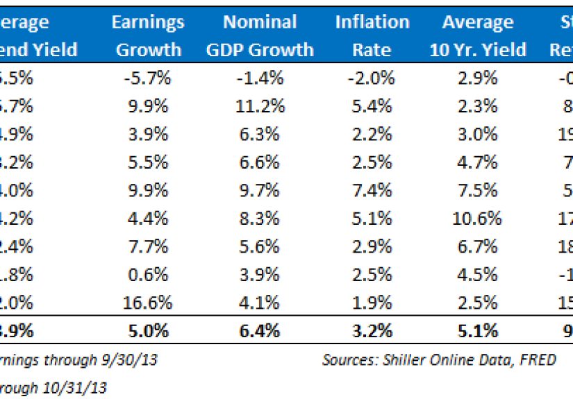 The Way Way Back of Market Cycles