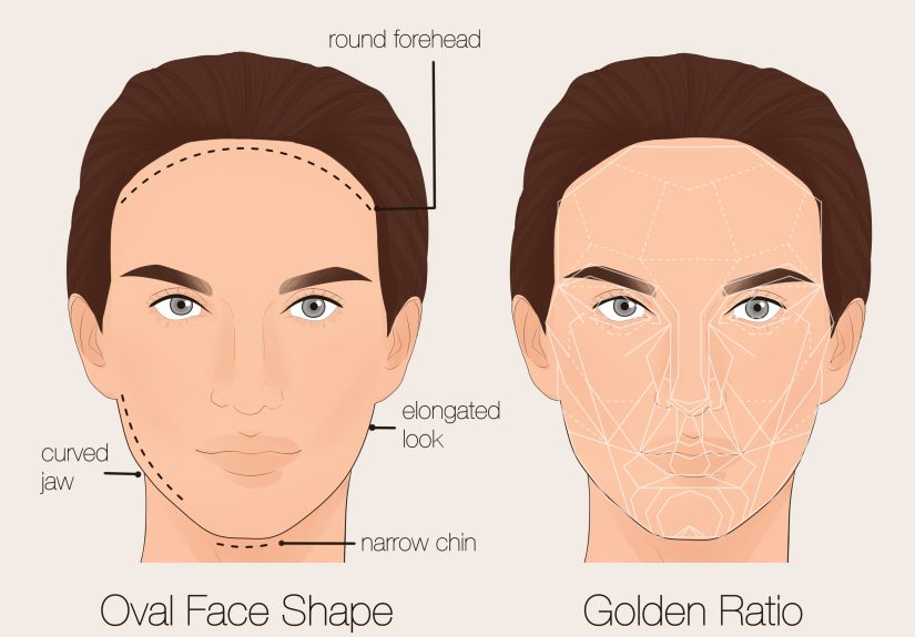 What Is The Most Attractive Face Shape For Men & Women?