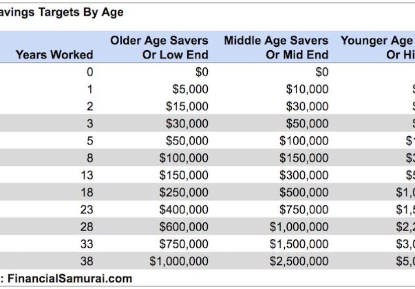How Good Is The Average 401k Match? Company Profit Sharing