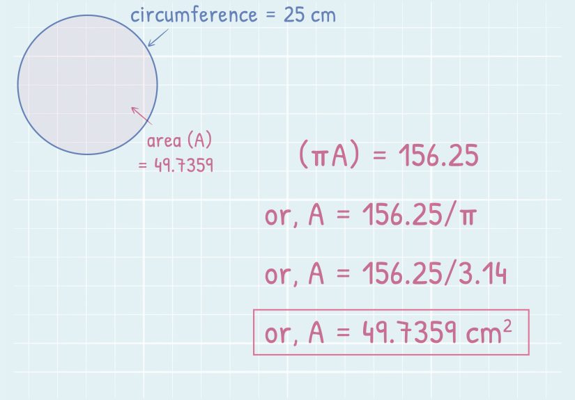 How to Find the Area of a Circle Using Its Circumference: 12 Steps