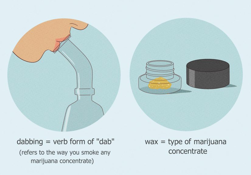 How to Smoke Wax With or Without a Rig: What to Know Before You Try